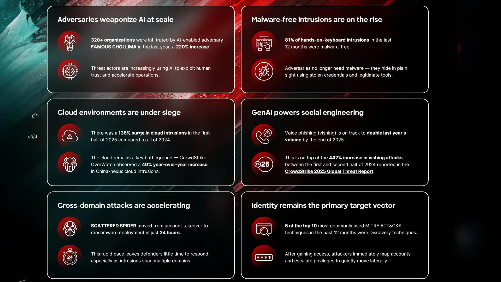 Highlights from the CrowdStrike 2025 Threat Hunting Report