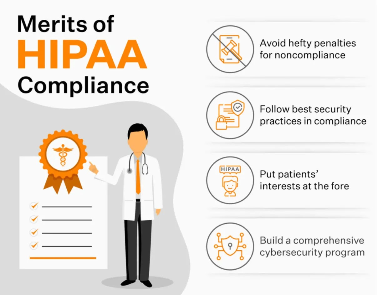 Merits of HIPAA Compliance