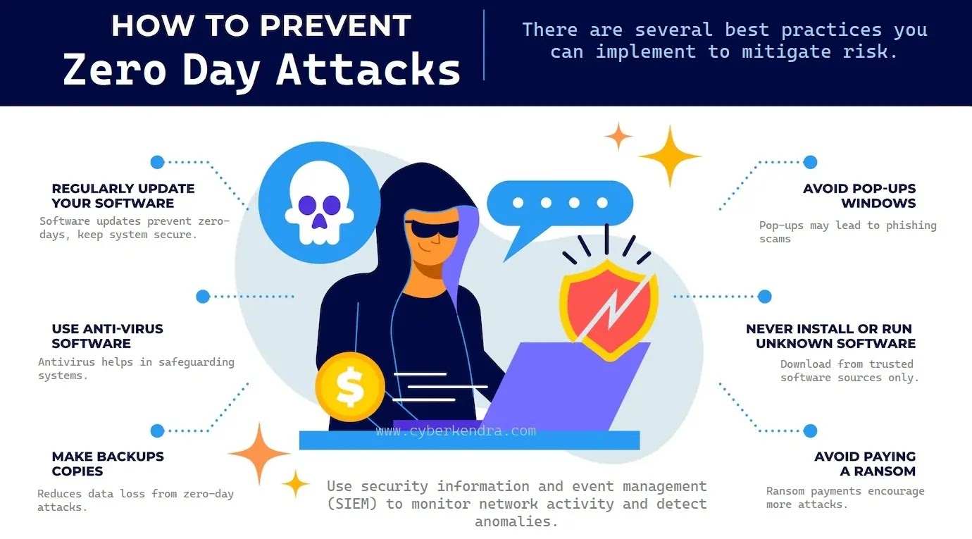 How to Prevent Cyber Attacks How to Prevent Cyber Attacks
