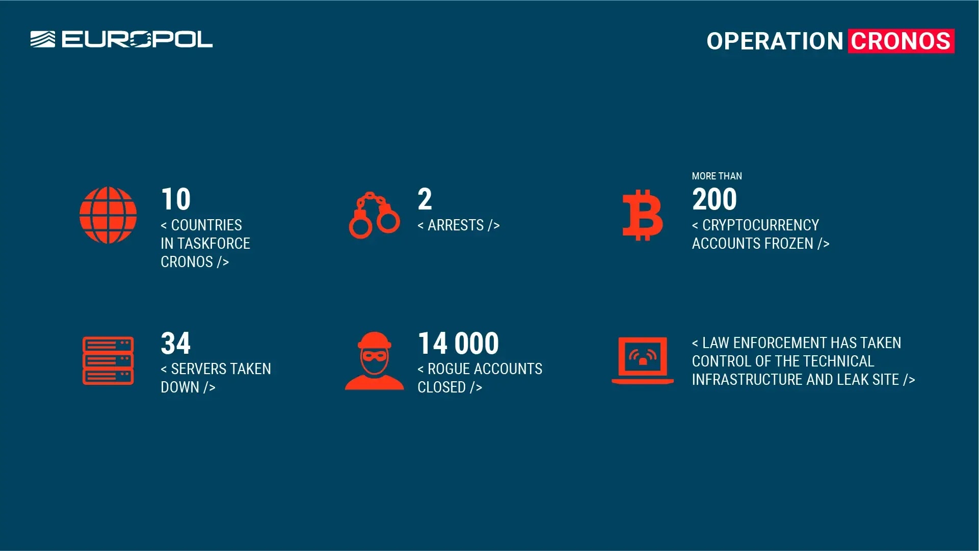 Disrupt Notorious LockBit Ransomware Gang Disrupt Notorious LockBit Ransomware Gang