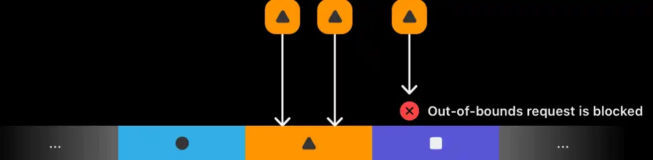 Memory Integrity Enforcement blocks buffer overflows