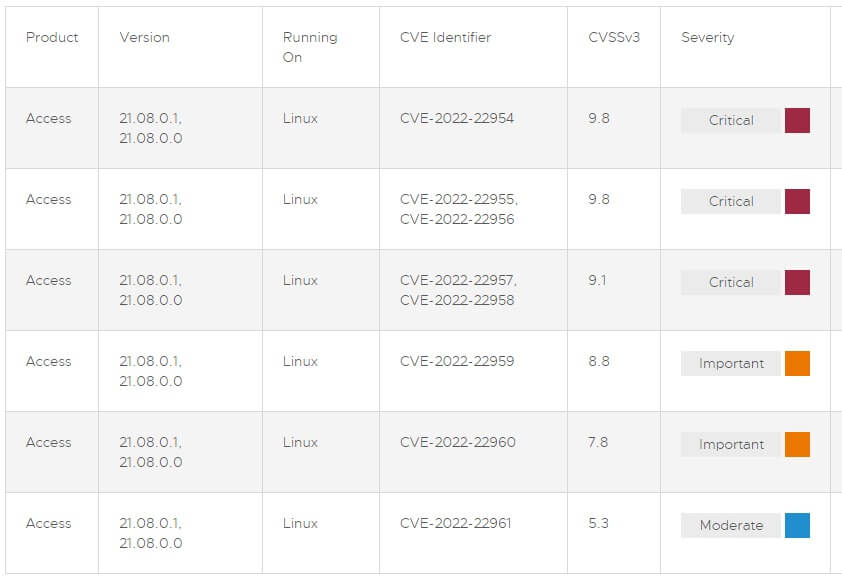 VMware Vulnerabilities