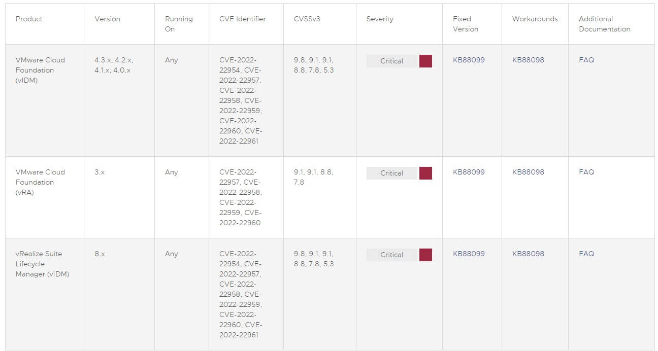 VMware Impacted Product Suites