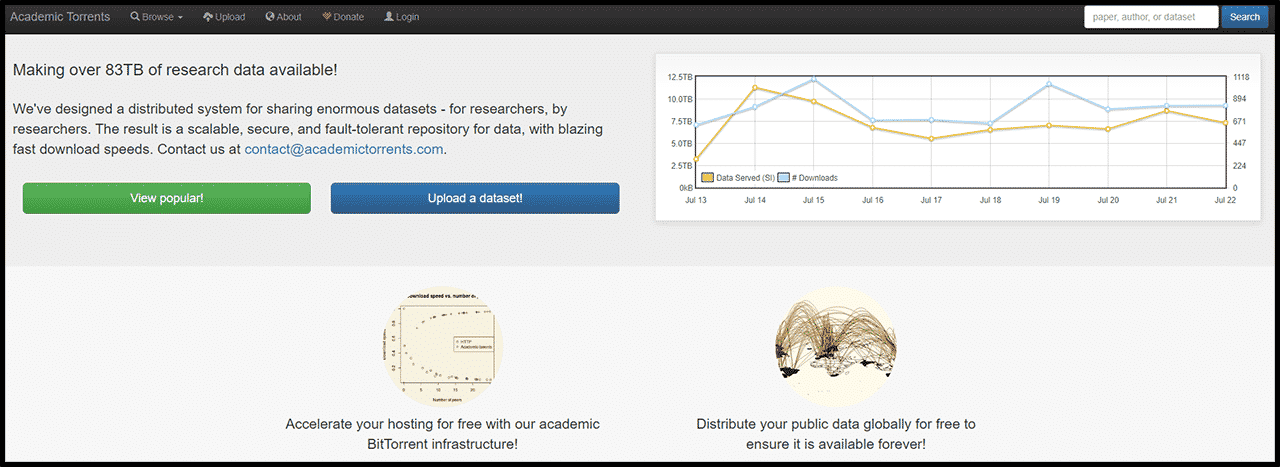Academic Torrents