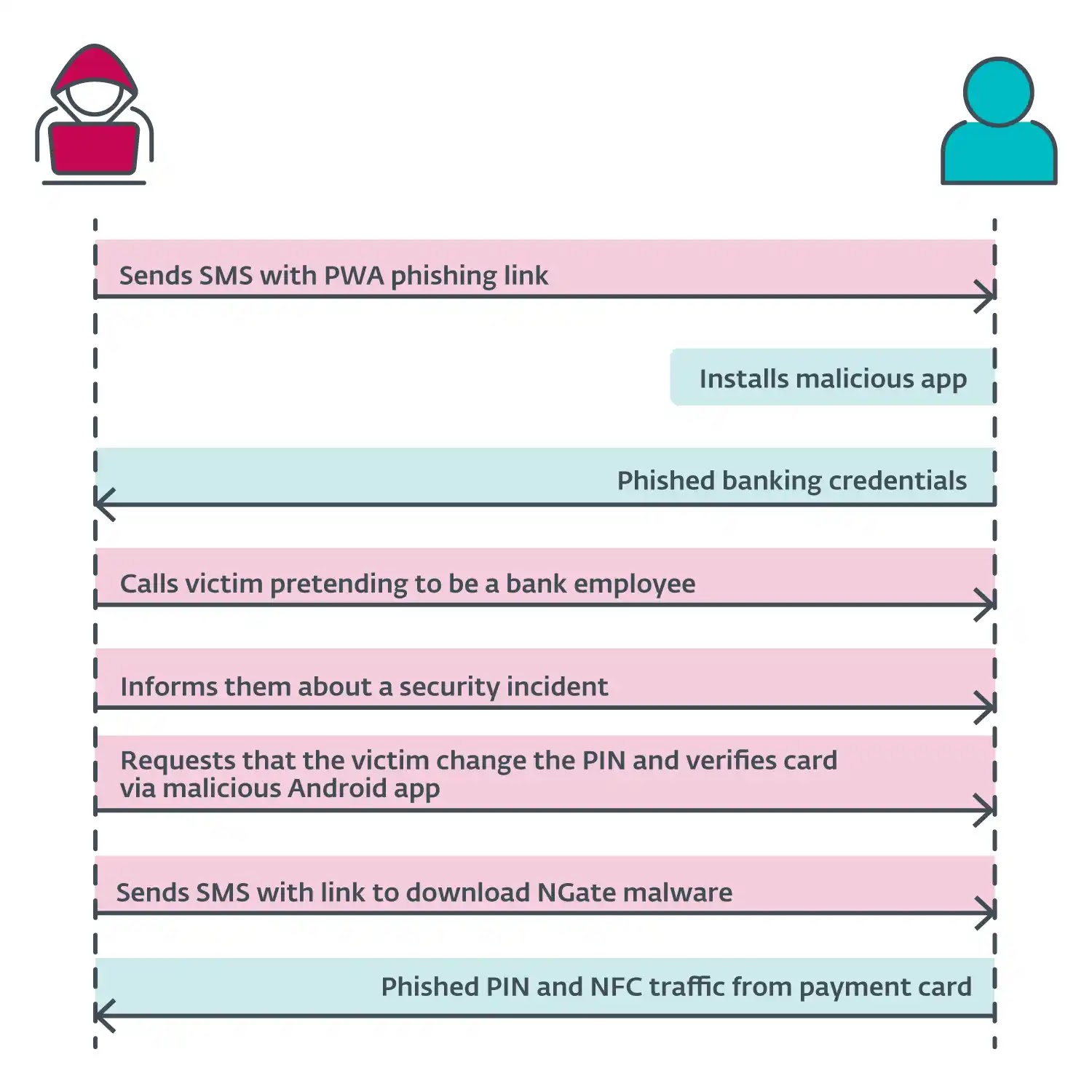 NGate malware