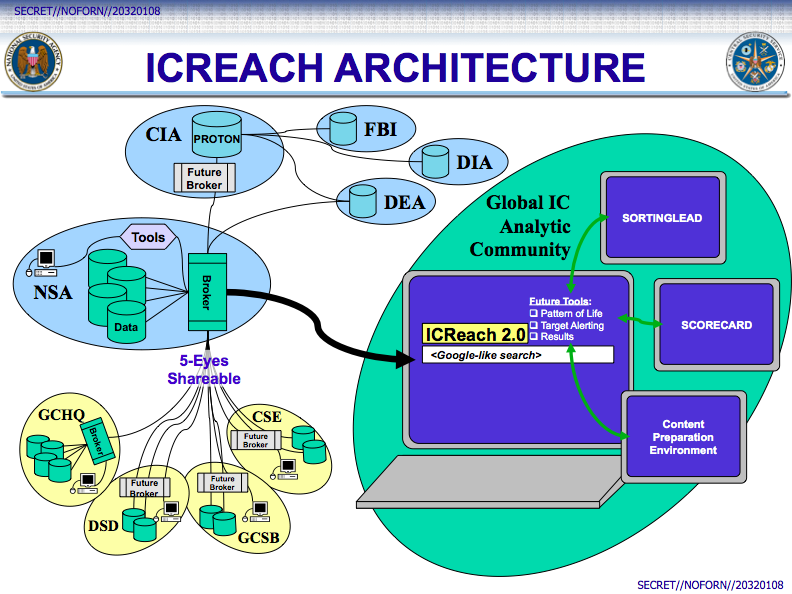 ICREACH : NSA own Surveillance Search Engine like Google