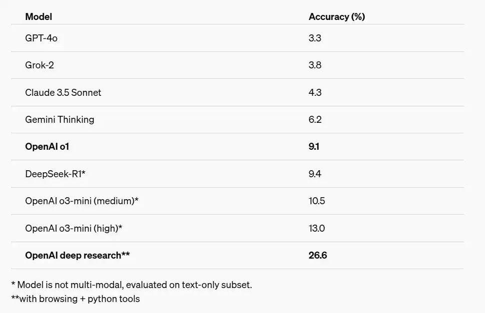 benchmark testing