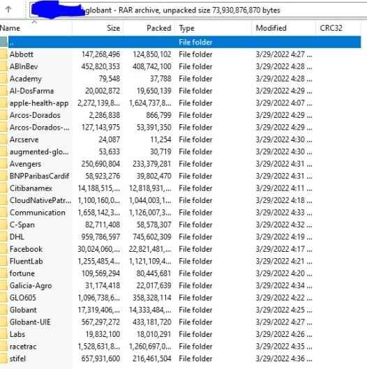 Lapsus hacker leaked Globant data