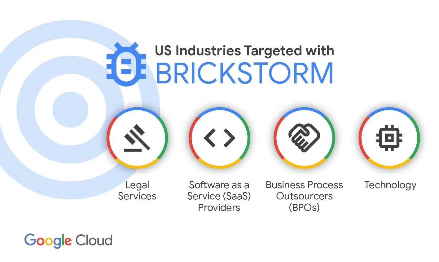 BRICKSTORM targeting BRICKSTORM targeting