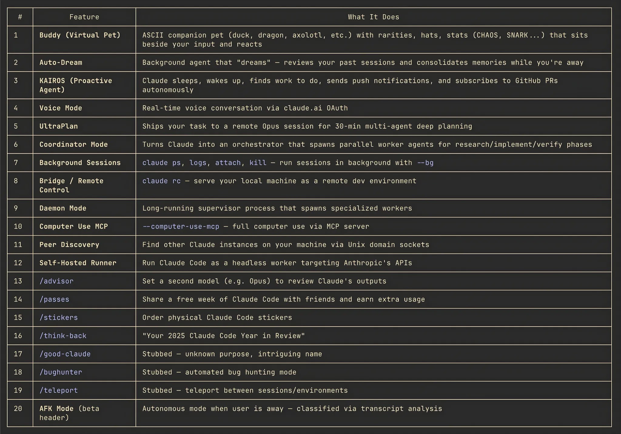 CLAUDE CODE HIDDEN FEATURES CLAUDE CODE HIDDEN FEATURES