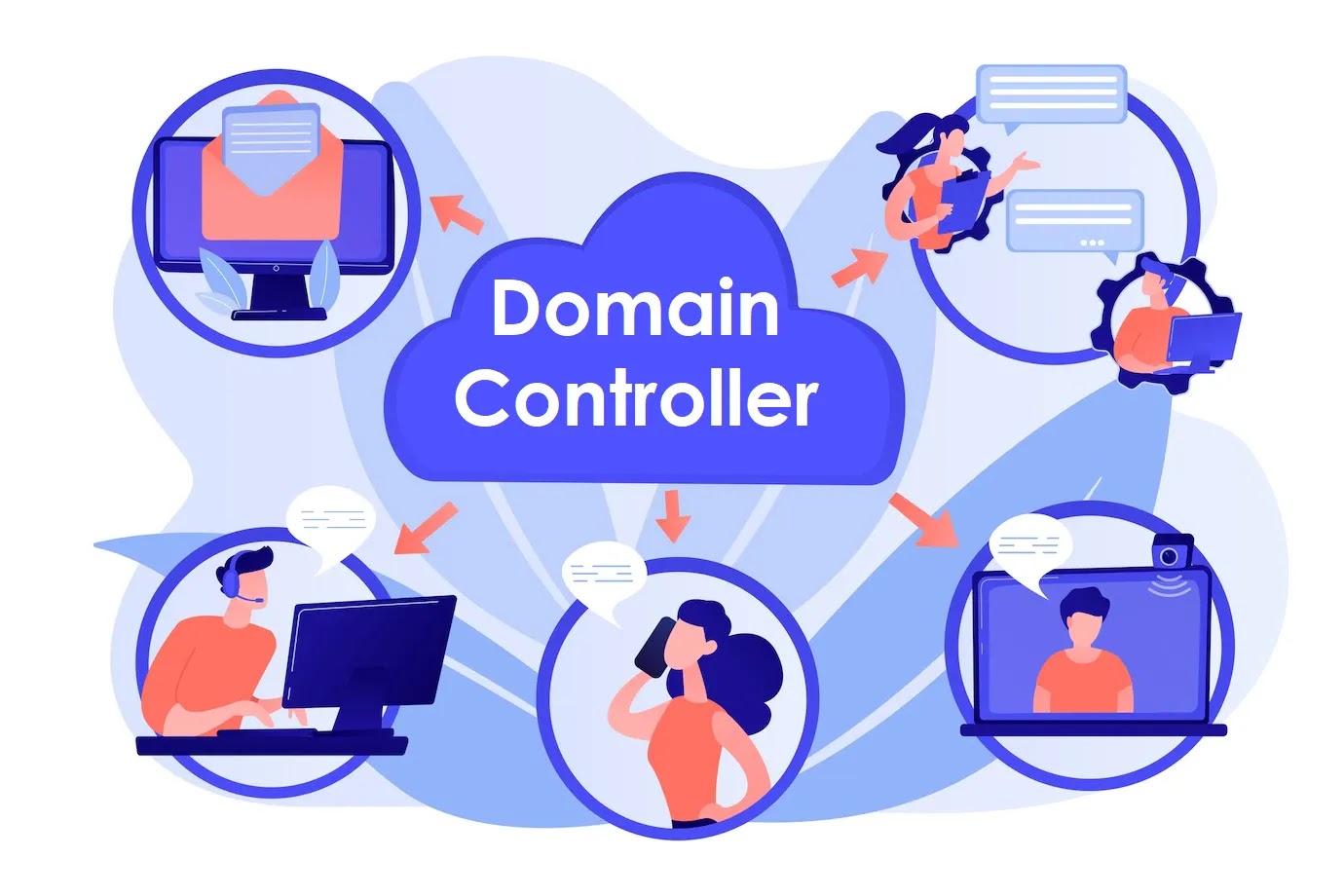 Domain Controller