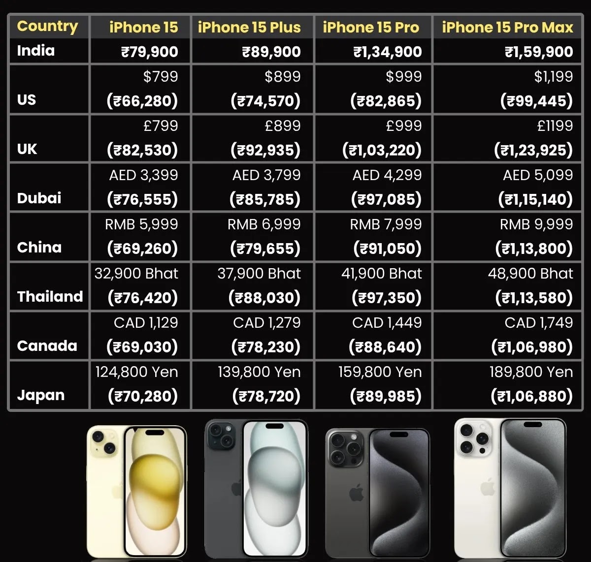 price of the iPhone 15 / Plus and iPhone 15 Pro / Pro Plus price of the iPhone 15 / Plus and iPhone 15 Pro / Pro Plus