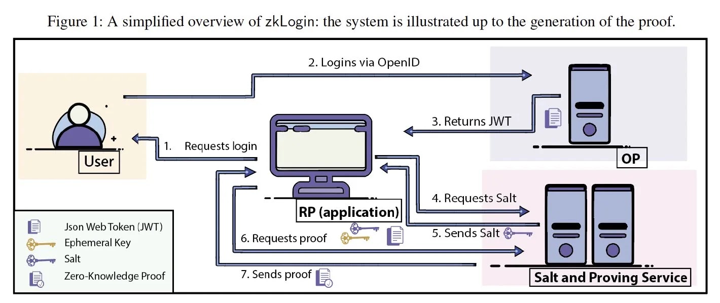 zkLogin attack flaw