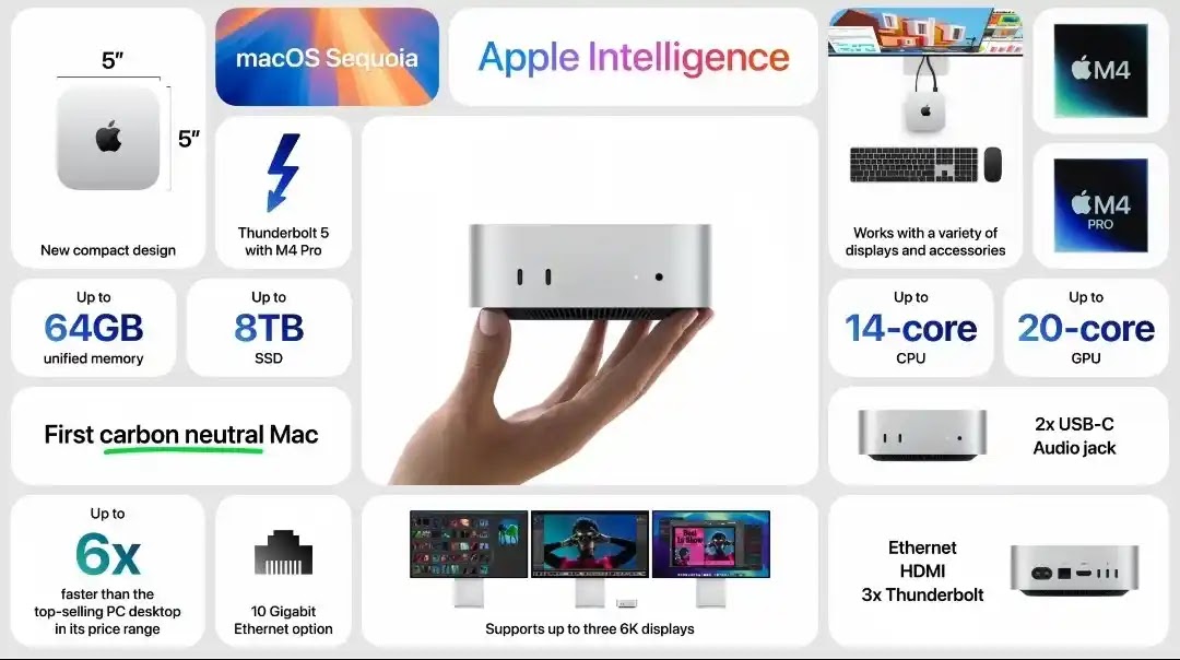 Buy Mac Mini 4 Buy Mac Mini 4