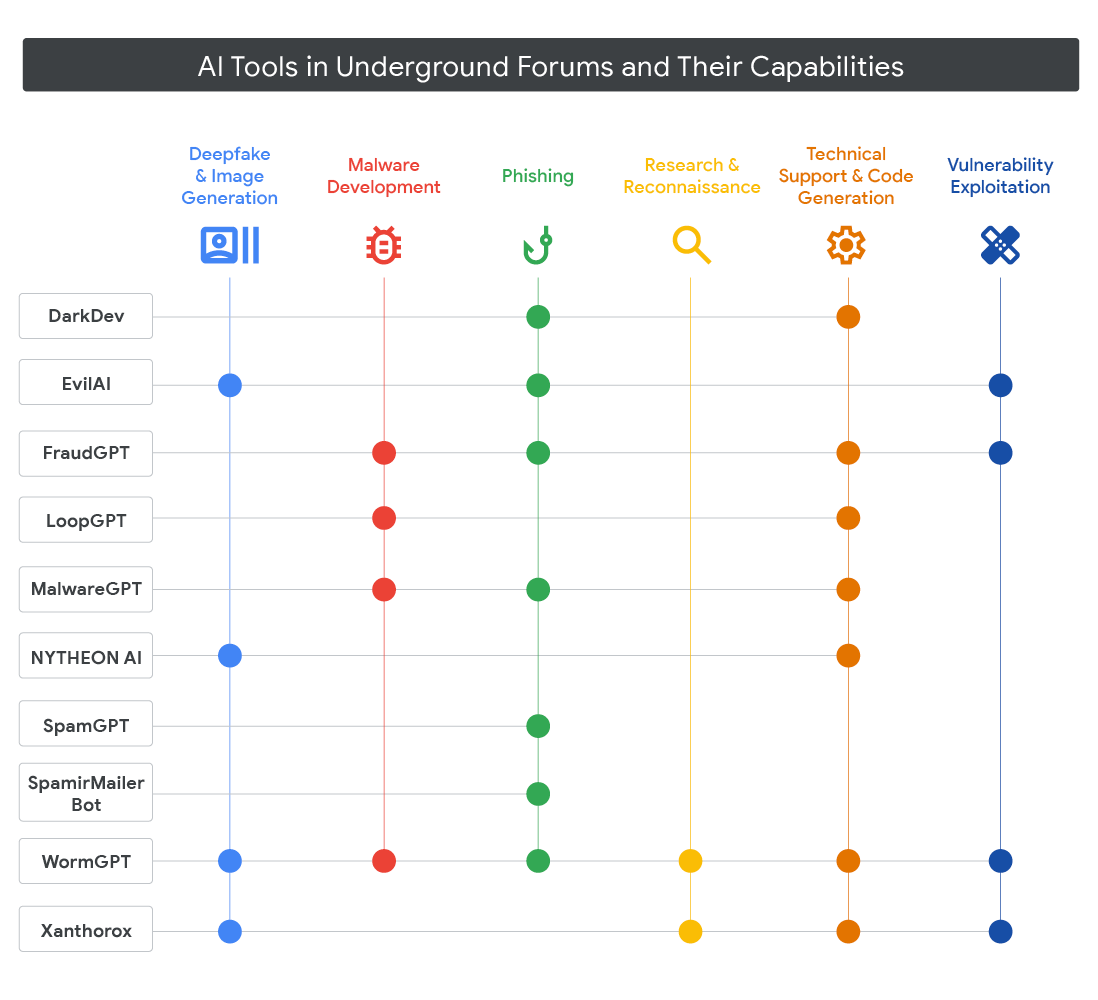 Capabilities of notable AI tools Capabilities of notable AI tools