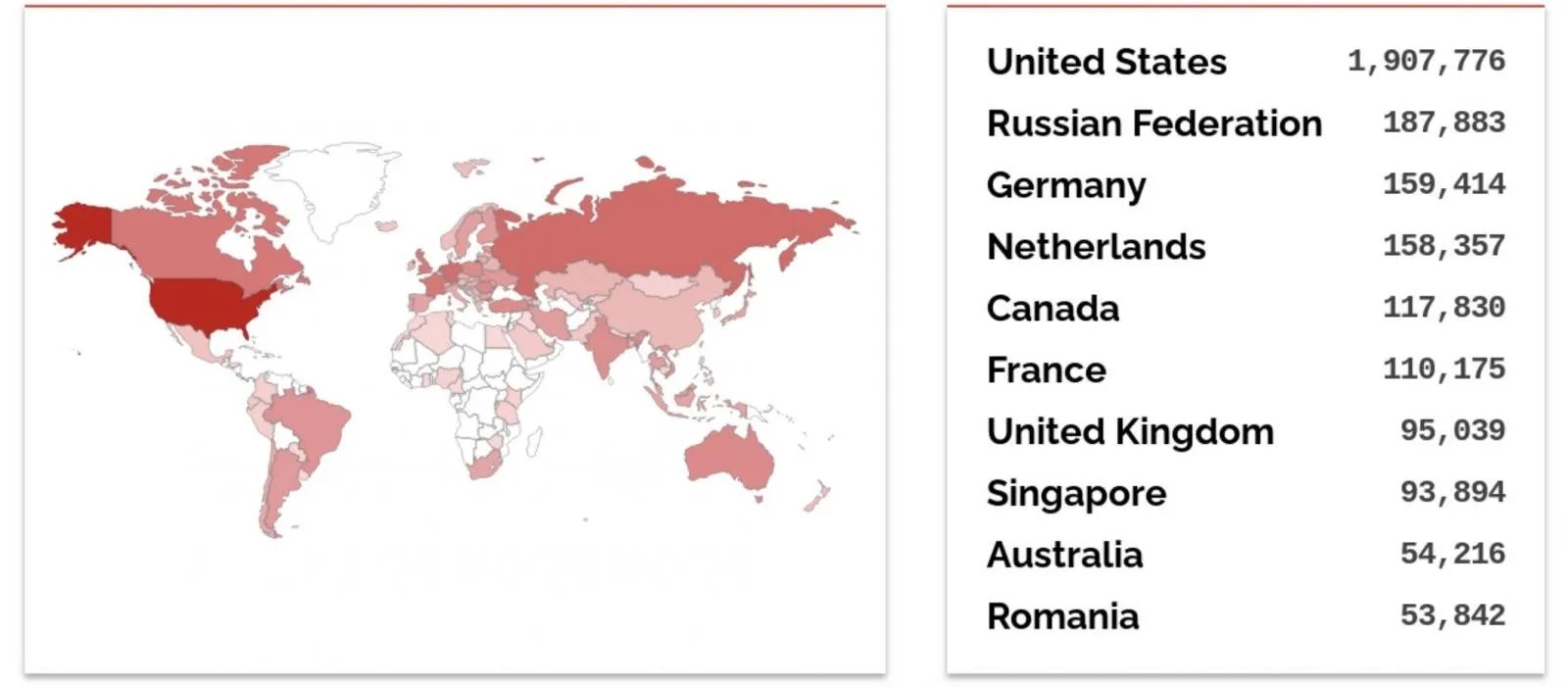 Shodan Exim Server