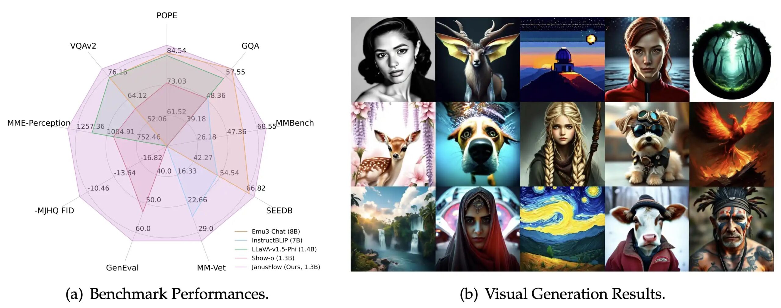 Janus pro visual generation results