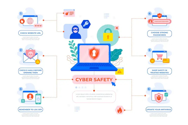 Types of cyber attacks.webp