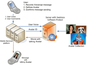 How voice mail works? Explained